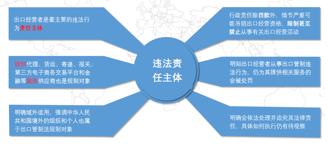 中国反制措施(图8)