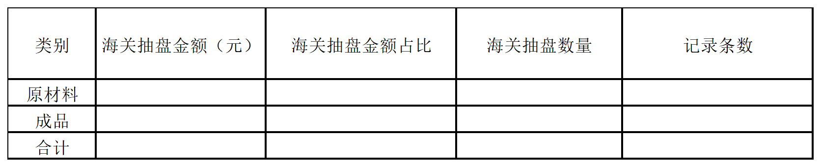 账册核销盘点报告样本(图2)