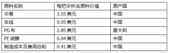 【RCEP】九大案例，带你深度解读RCEP原产地规则！(图1)