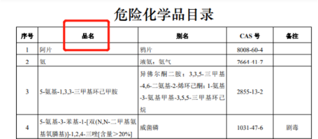 进出口危险化学品的如实申报事宜(图3)