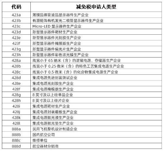 关税聚焦｜我为群众办实事——适用“ERP联网申报+快速审核”模式的减免税申请填报指引(图1)