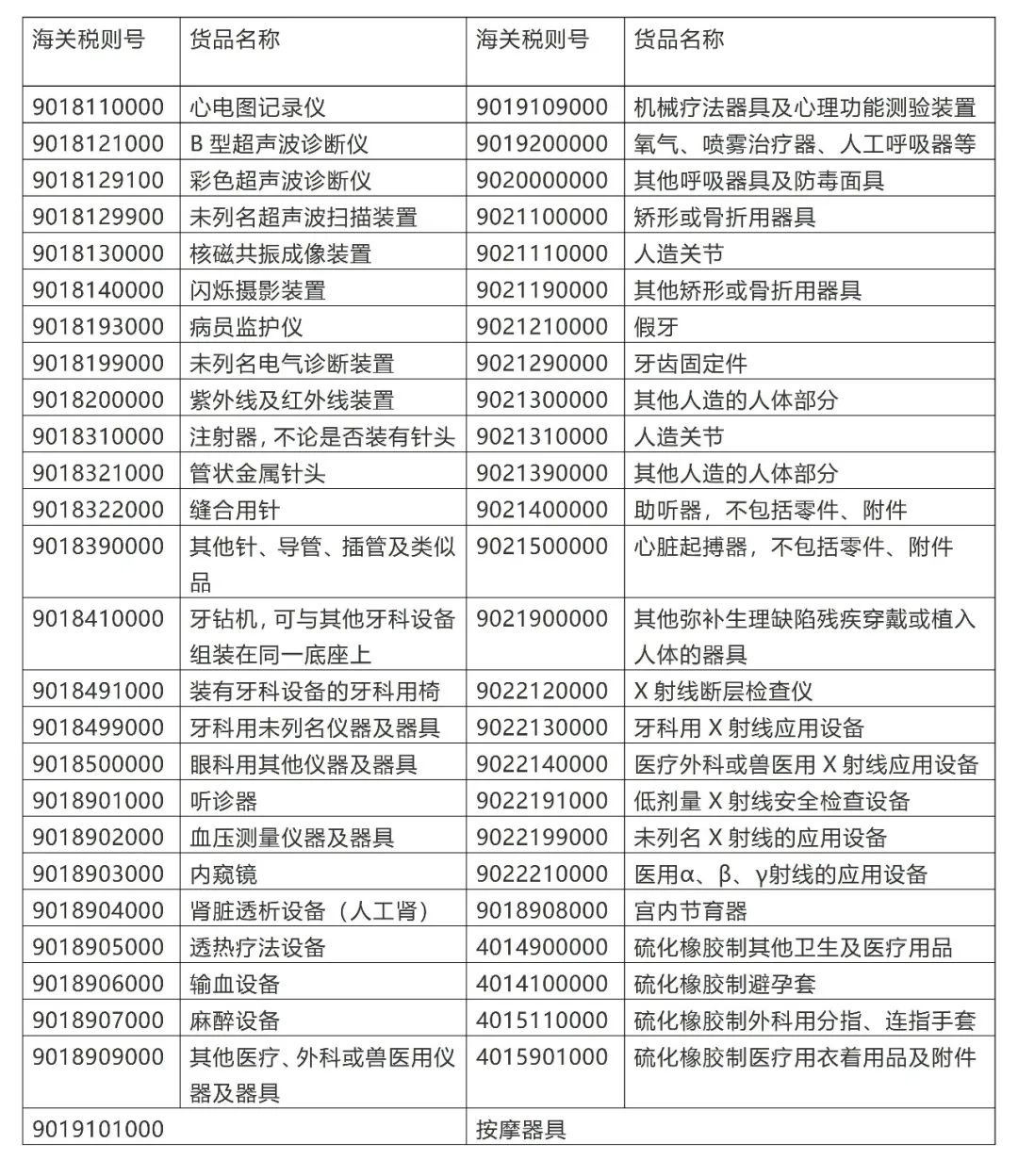 进出口医疗器械知多少(图1)