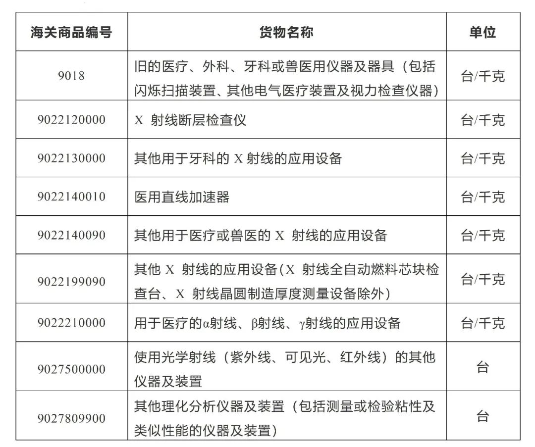 进出口医疗器械知多少(图8)