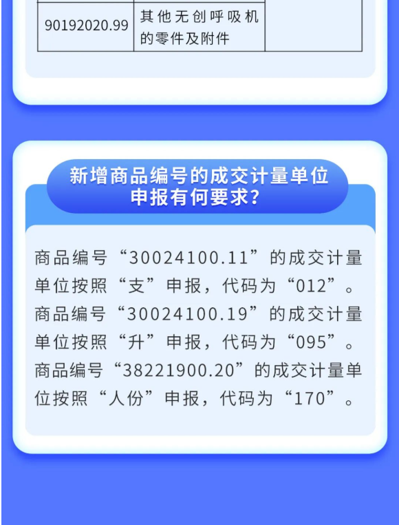 【规范申报】公告解读 | 关于新冠病毒检测试剂盒等疫情防控物资申报(图8)