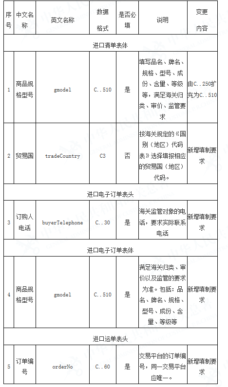 2023年2月份“海关信息简报”(图1)