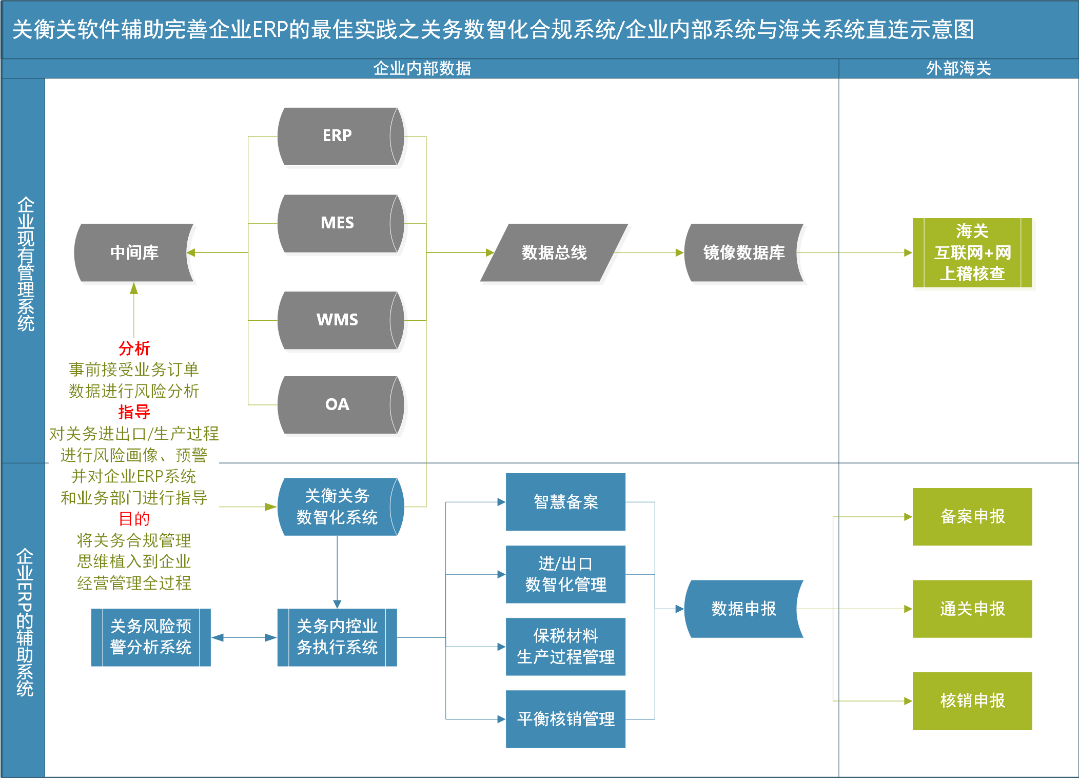 解读海关推出的加贸16条改革措施中第7条“实施“保税+ERP”的内容(图4)