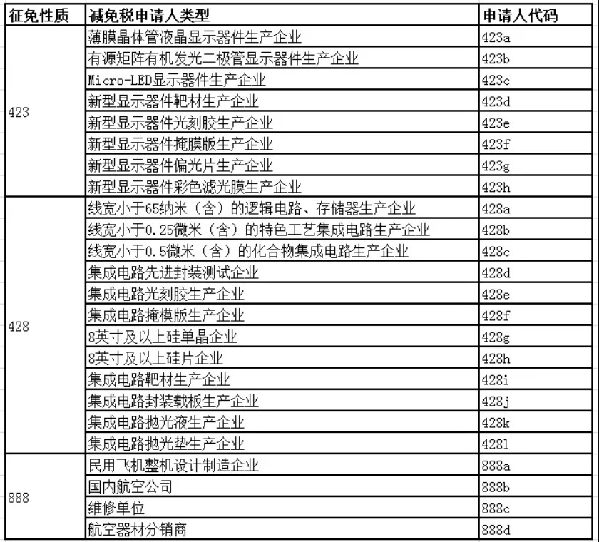 【政策解读】“减免税快速审核+ERP联网”模式(图2)