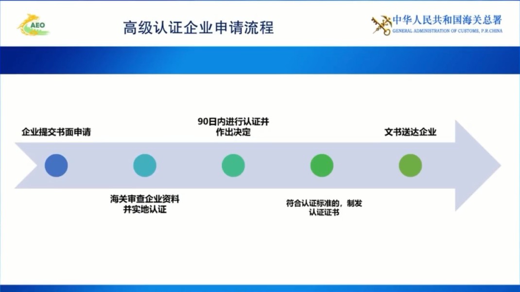 2024海关企业信用监管政策宣讲会在东莞召开(图3)