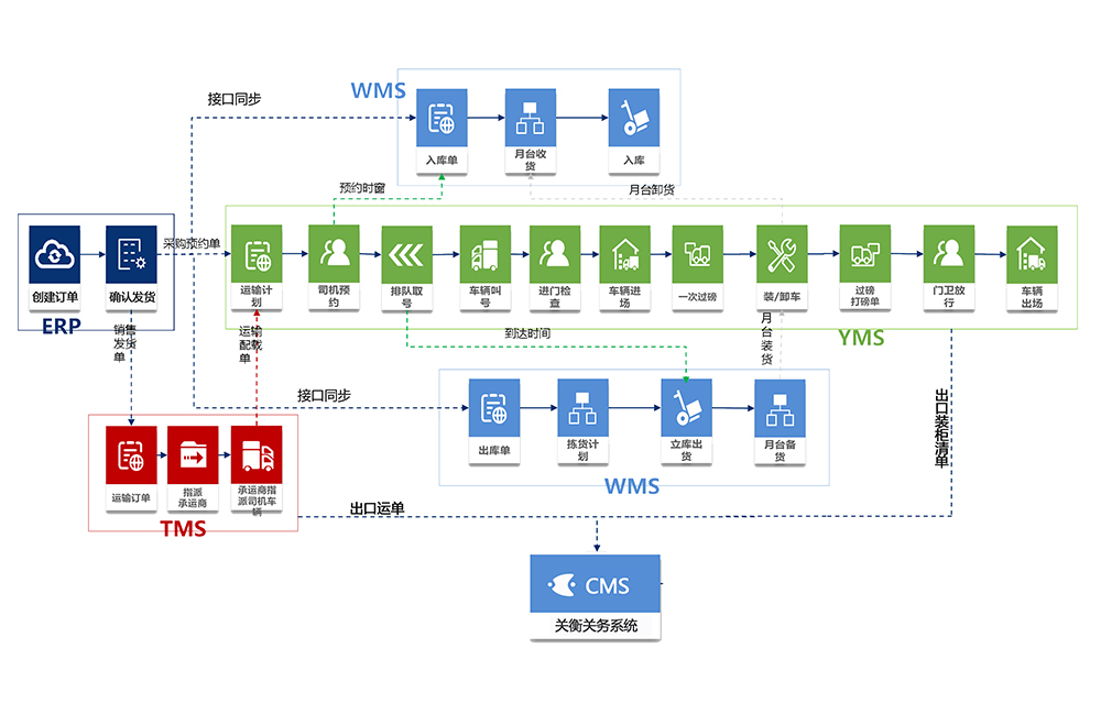 TMS系统(图2)