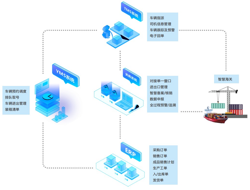 YMS园区车辆调度管理系统(图3)