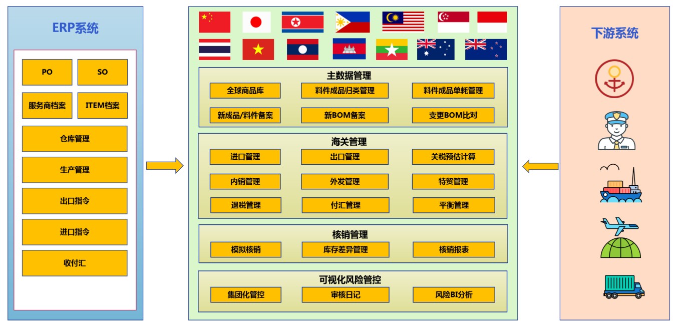 GTM境内/外一体化(图4)