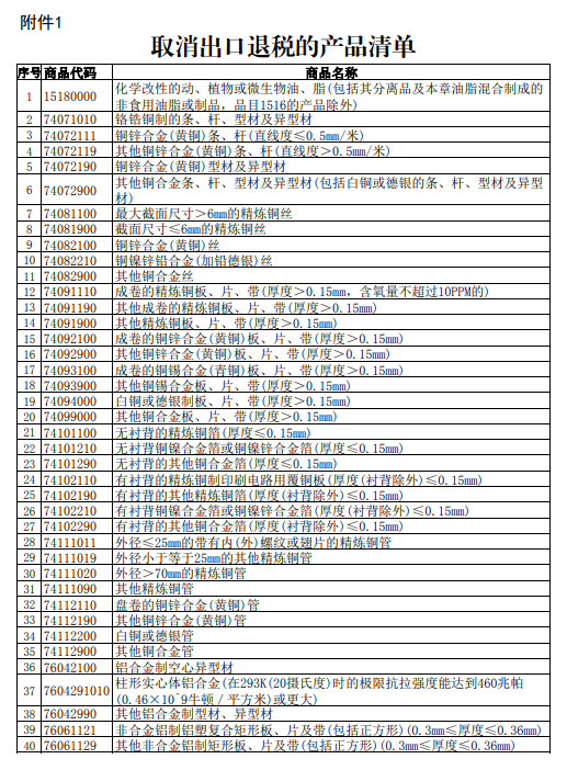 我国出口退税重大调整：取消59项产品退税，下调209项产品退税！(图5)