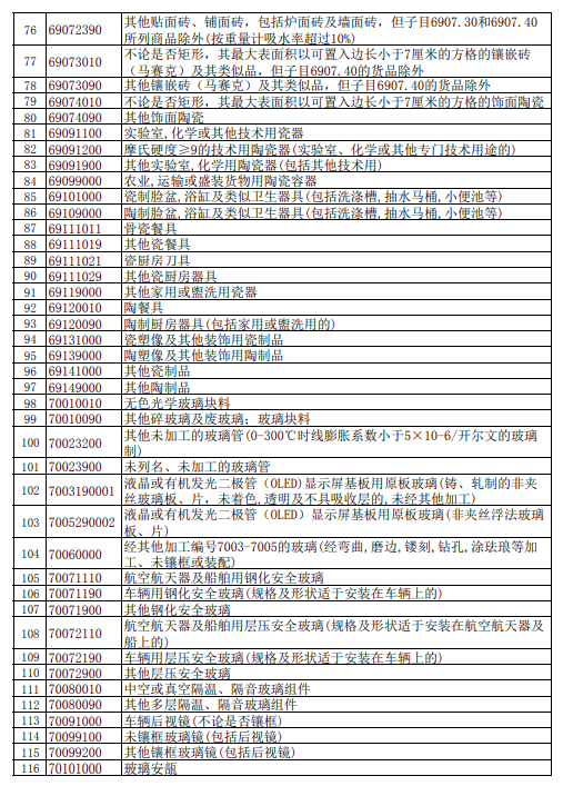 我国出口退税重大调整：取消59项产品退税，下调209项产品退税！(图7)