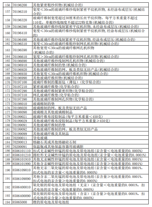 我国出口退税重大调整：取消59项产品退税，下调209项产品退税！(图9)