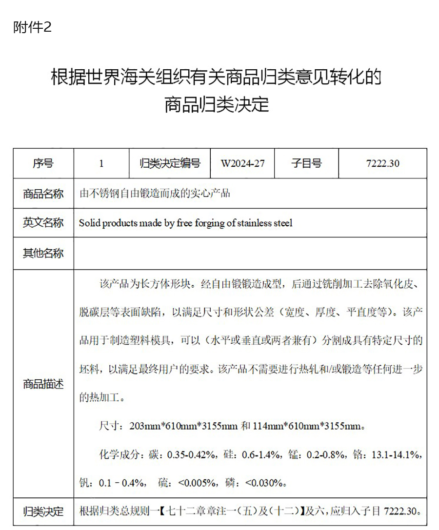 海关总署2024年第195号（关于发布2024年商品归类决定（Ⅲ）的公告）(图3)