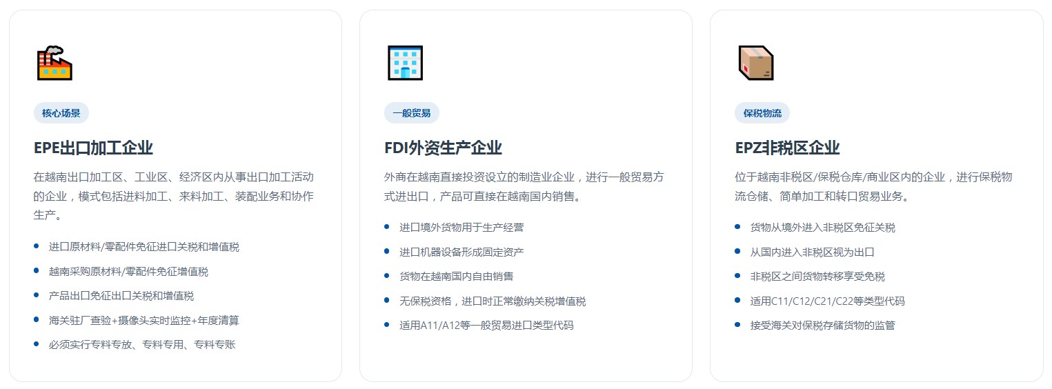 越南版关务系统(图3)