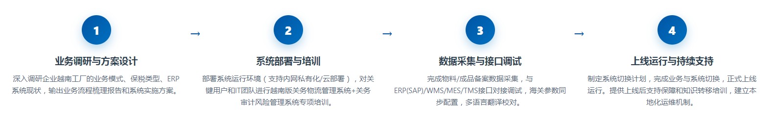 越南版关务系统(图7)