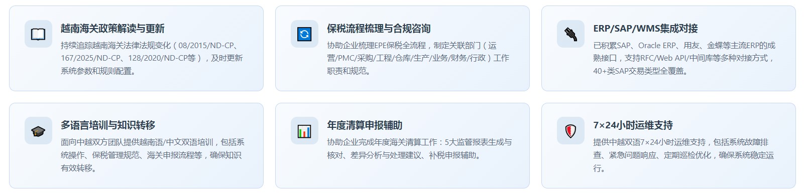 越南版关务系统(图8)