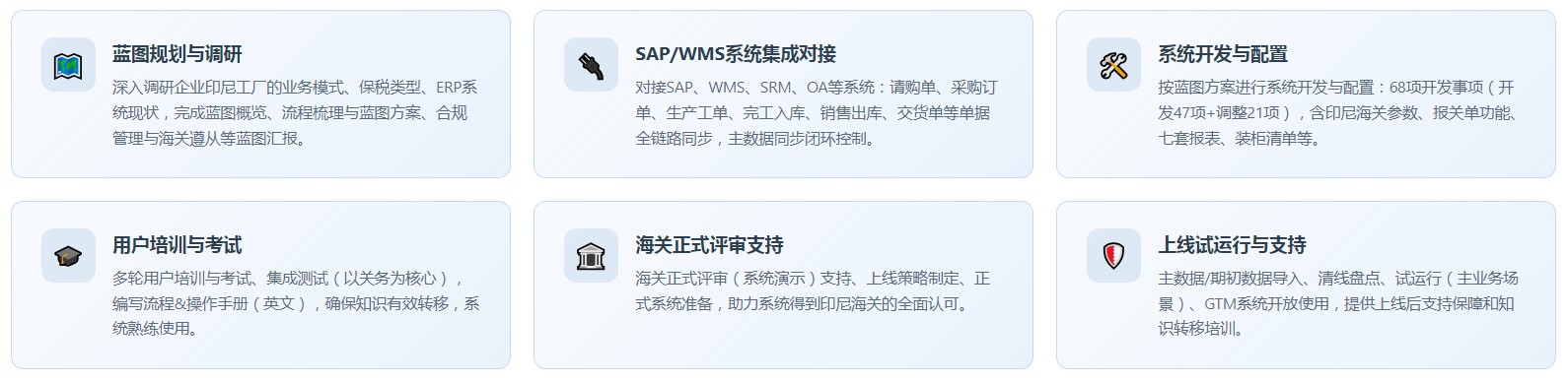 印尼版关务系统(图10)