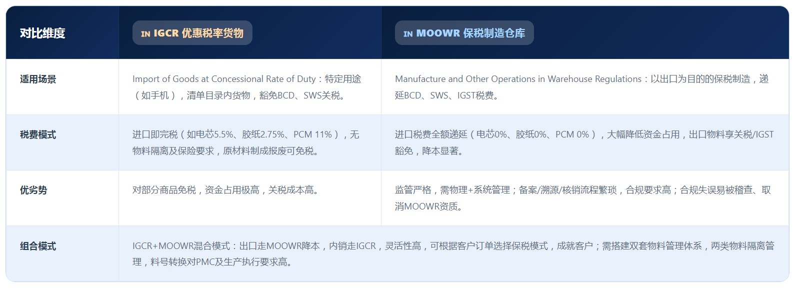 印度版关务系统(图3)