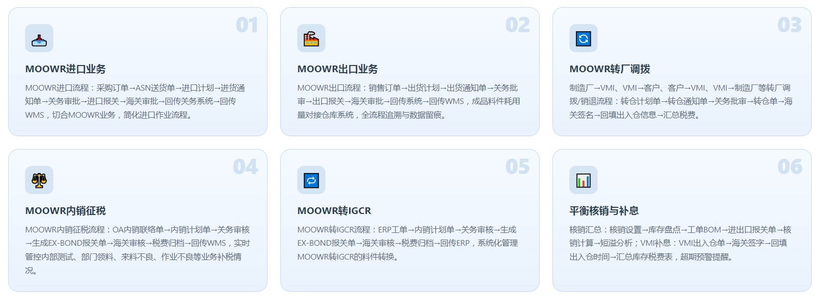印度版关务系统(图6)