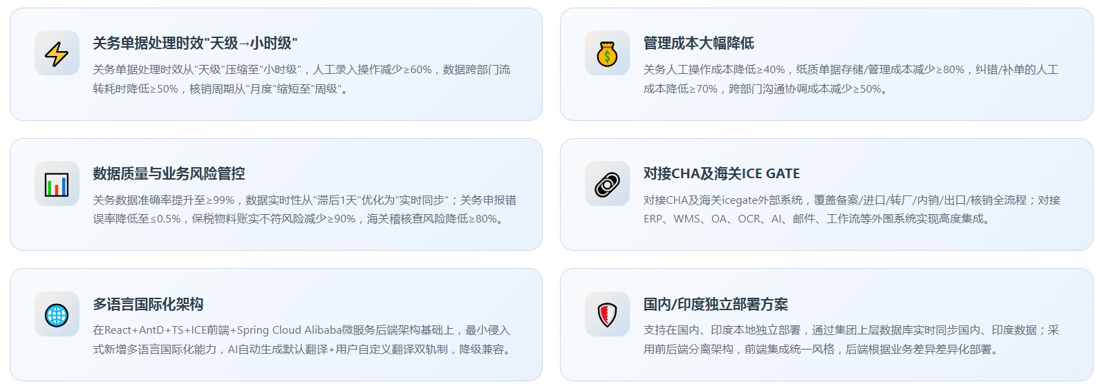 印度版关务系统(图8)