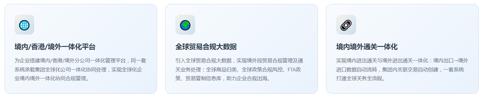 GTM全球一体化版(图2) GTM全球一体化版(图2)