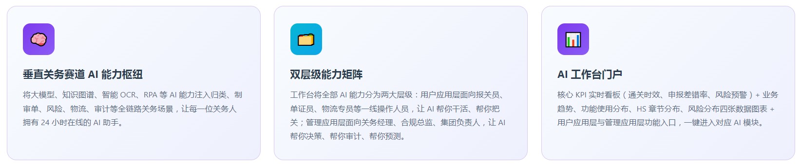 关衡AI数智中心(图2) 关衡AI数智中心(图2)