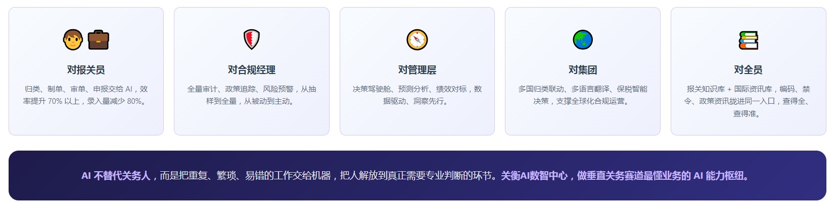 关衡AI数智中心(图14) 关衡AI数智中心(图14)