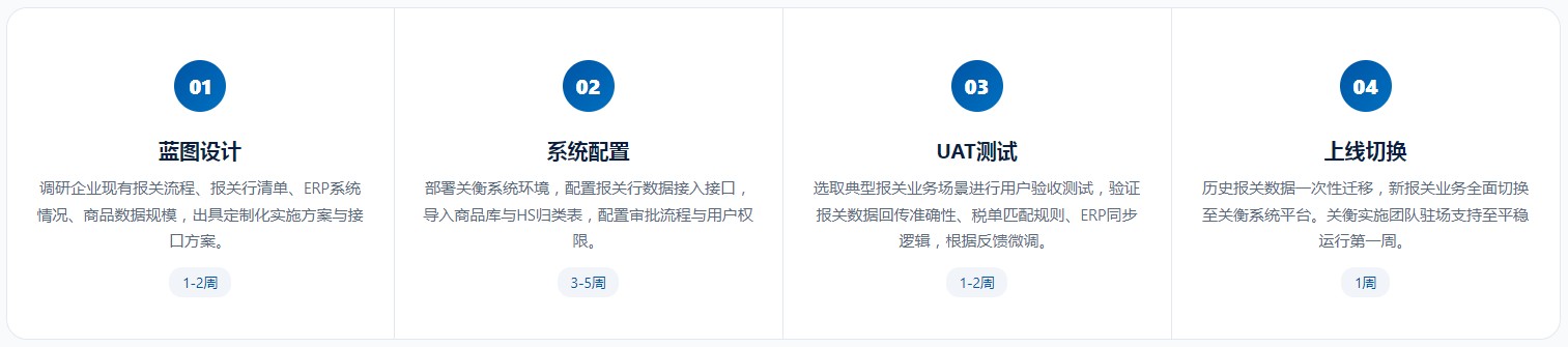一般贸易关务系统(图6)