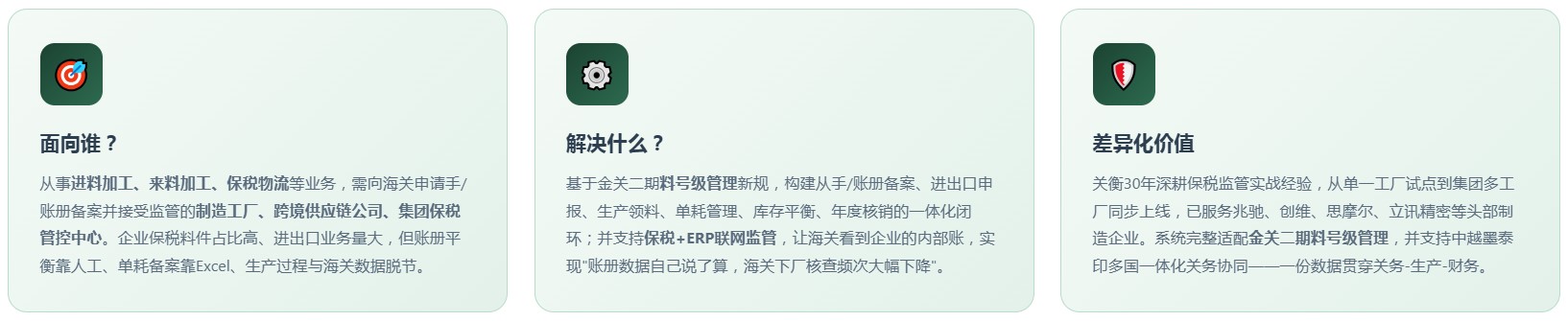 加工贸易关务系统(图2) 加工贸易关务系统(图2)