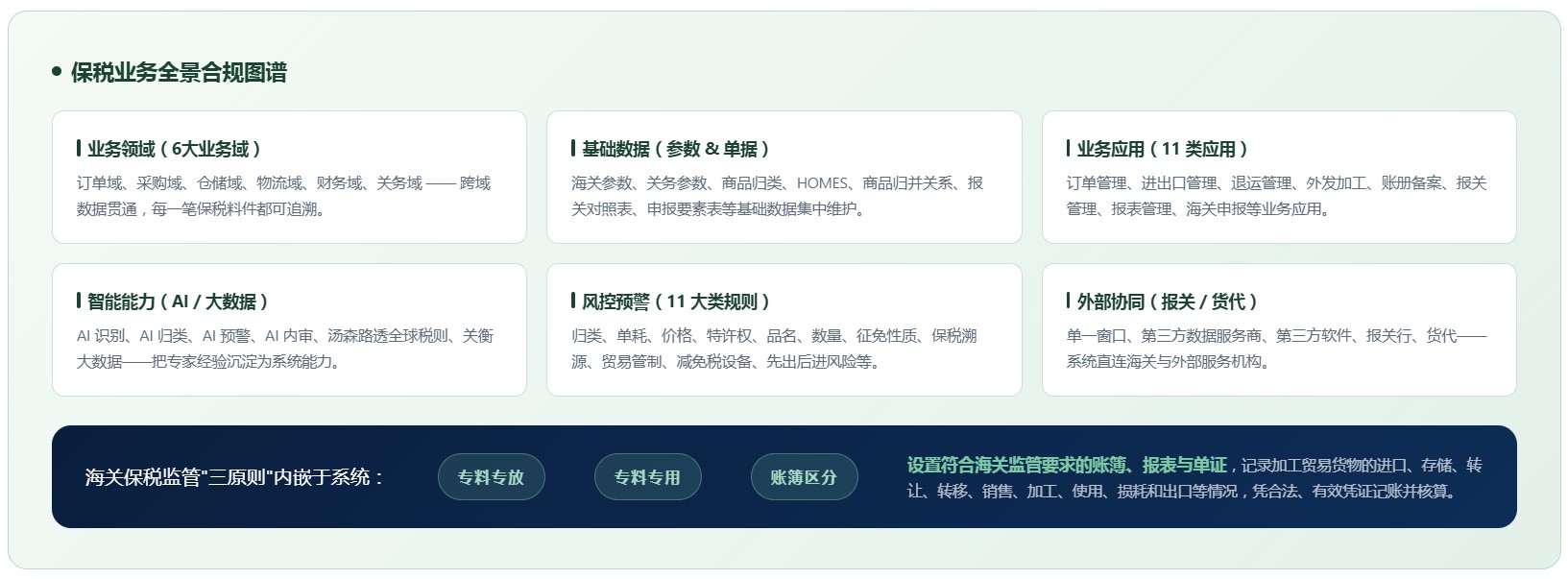 加工贸易关务系统(图3) 加工贸易关务系统(图3)