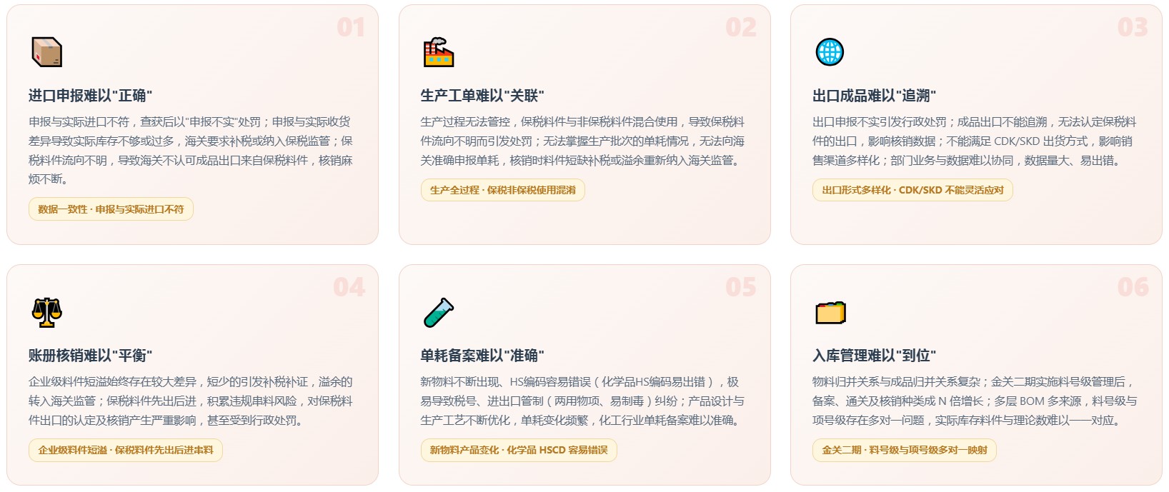 加工贸易关务系统(图4) 加工贸易关务系统(图4)