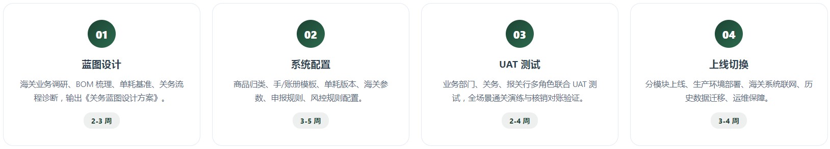 加工贸易关务系统(图8) 加工贸易关务系统(图8)