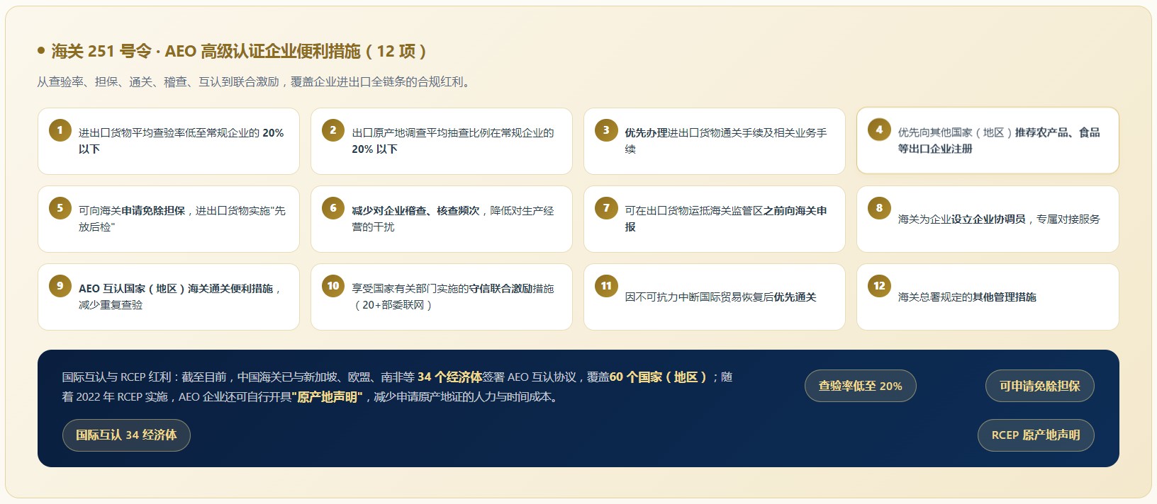 AEO关务系统(图2) AEO关务系统(图2)
