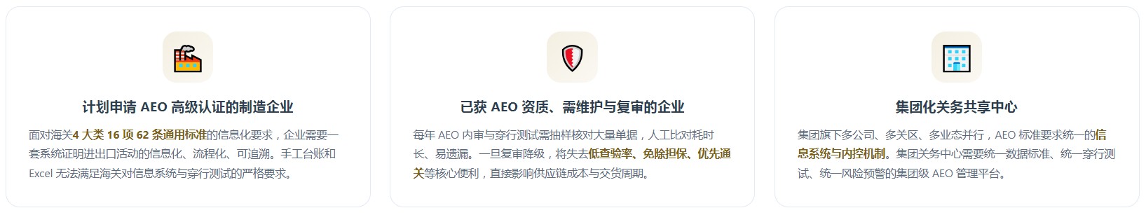 AEO关务系统(图5) AEO关务系统(图5)