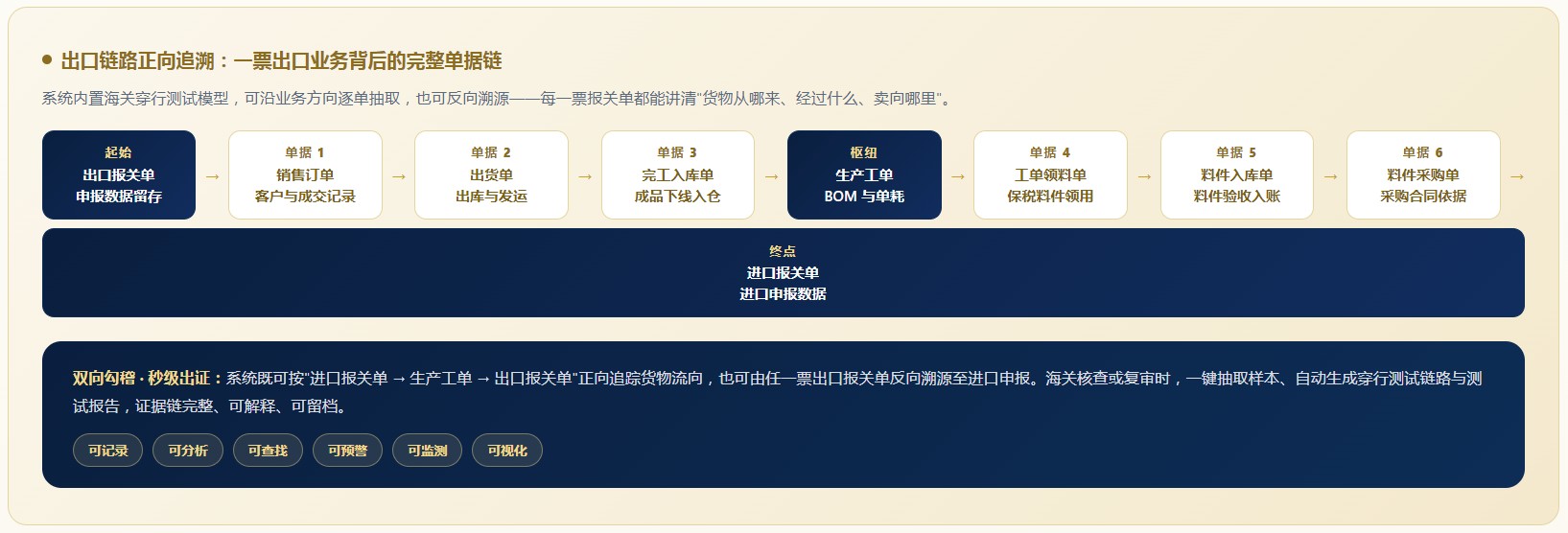 AEO关务系统(图8) AEO关务系统(图8)