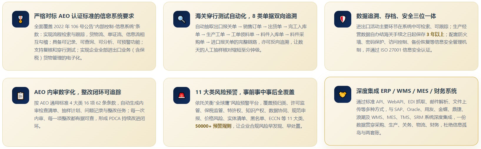 AEO关务系统(图9) AEO关务系统(图9)