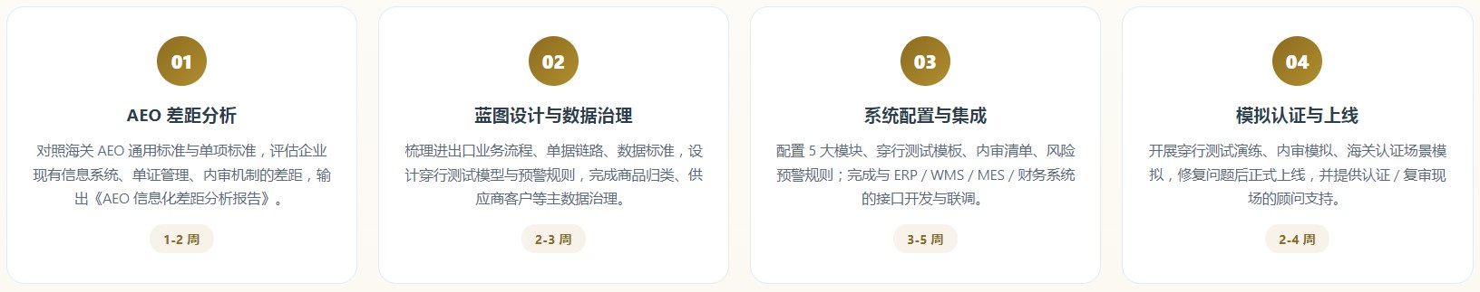 AEO关务系统(图10) AEO关务系统(图10)