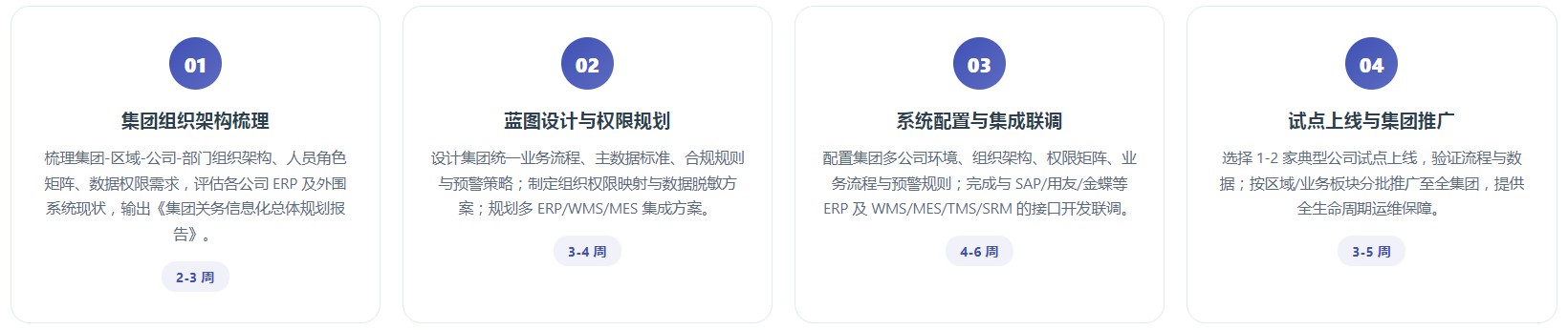 集团版关务系统(图9) 集团版关务系统(图9)